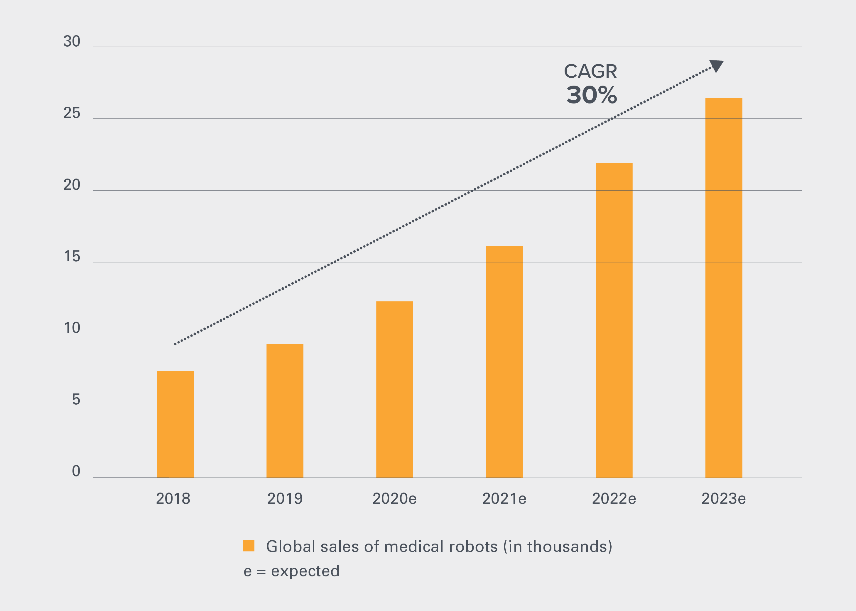 ARK2-Leonteq-Structured-Product_700x500 EN Bar chart